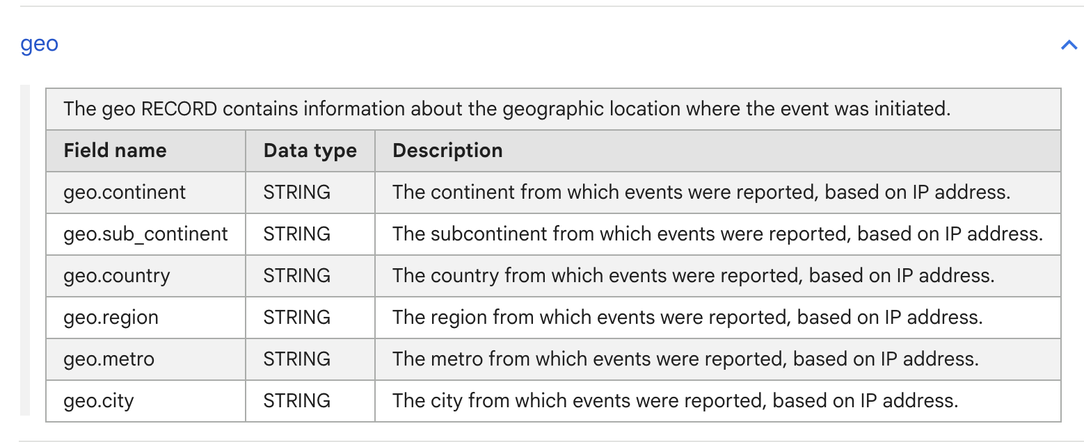 Geo record with fields in GA4 bigquery export