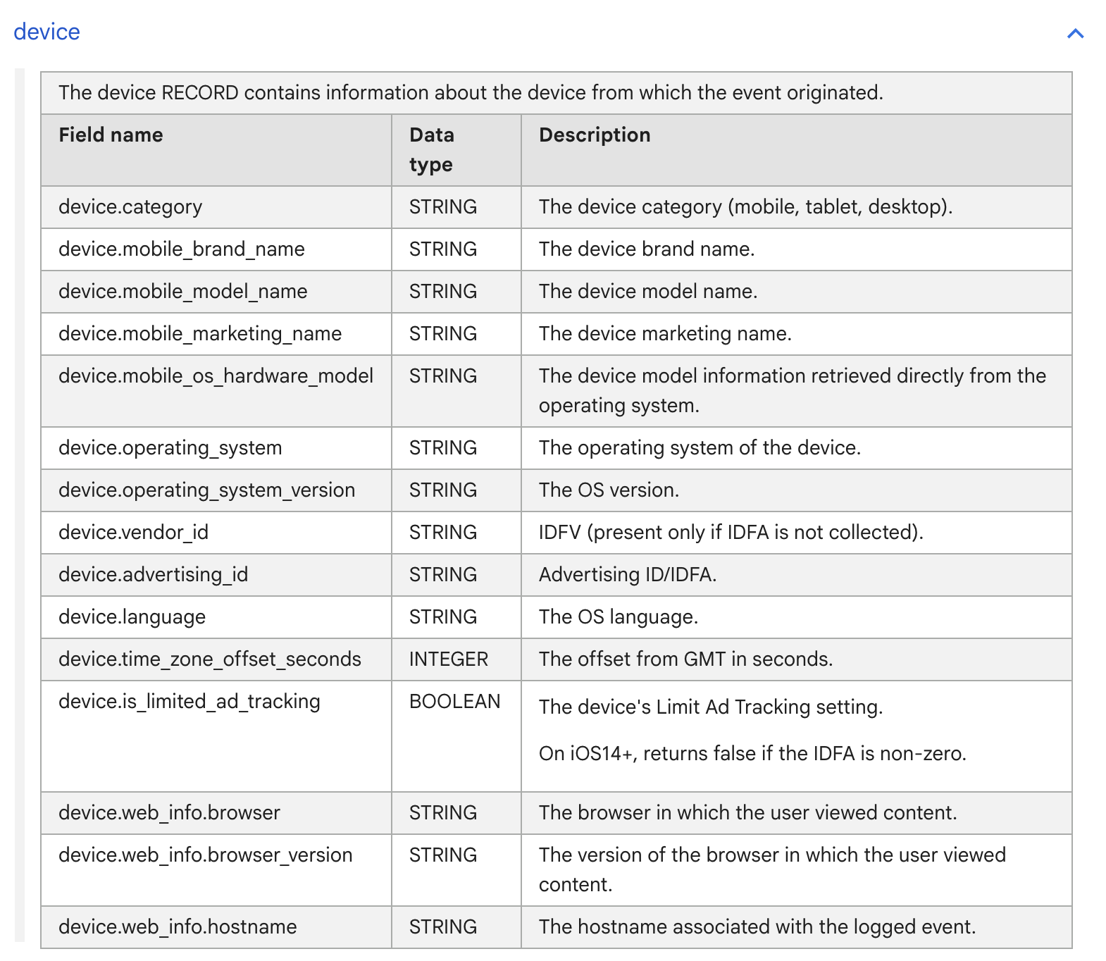 Device record with fields in GA4 bigquery export